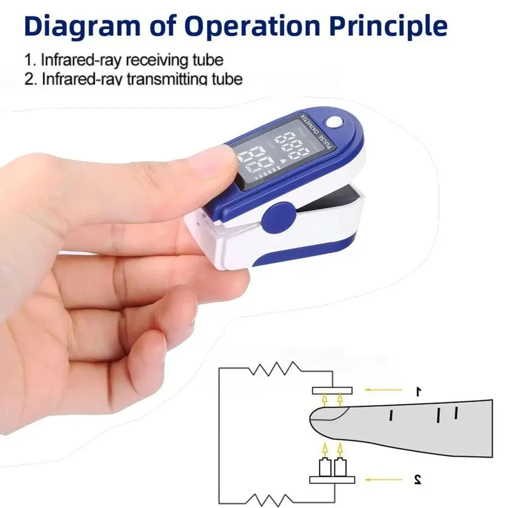 Clip Oximeter